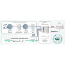 СОУЭ-011: Реализация функций управления приборами оповещения и контроля целостности линий в СОУЭ