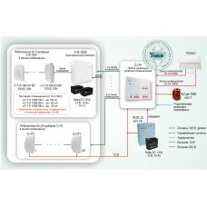 СОУЭ-006: Система автоматического оповещения о пожаре с контролем линий для объектов различной степени сложности